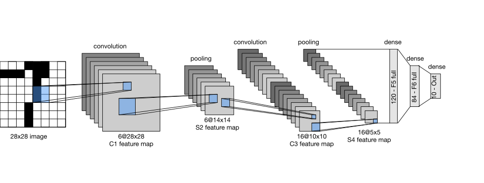 LeNet-1 architecture diagram